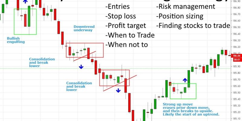 Profitable Intraday Trading Advice for Beginners and Experts