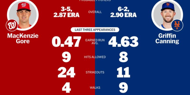 Mets vs Nationals: Player Stats and Key Moments 2025 Series