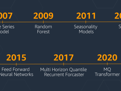 Mathematical Prediction Today: Algorithms Forecast Outcomes